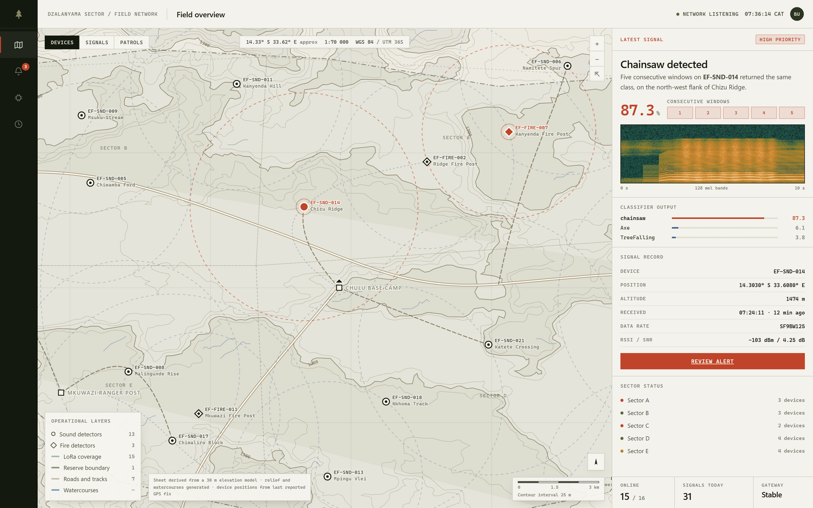 E-Forest operations overview showing mapped devices, coverage areas, field conditions, device health, and an incident queue.